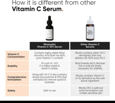 Minimalist Vitamin C serum 10% for Skin Brightening, UV Damage & Glow(Stable Vit C serum)  (10 ml)