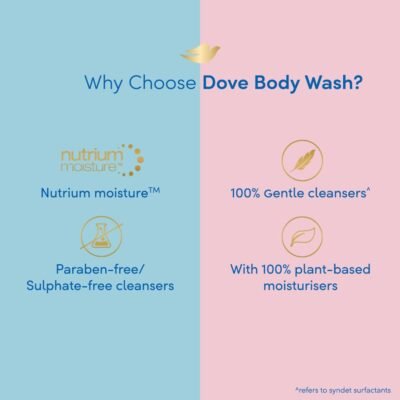 Dove Deeply Nourishing Body Wash, With Exfoliating Beads For Softer, Smoother Skin, 800 ml (Packaging May Vary)