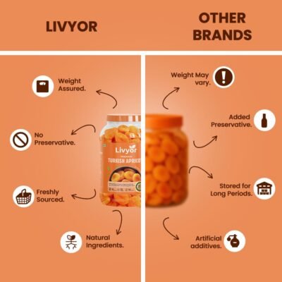 Livyor Turkish Apricots - 1kg