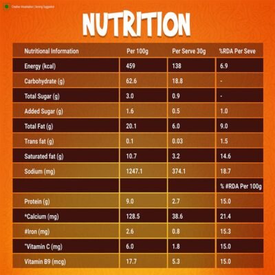 Sunfeast YiPPee! Magic Masala Instant Noodles