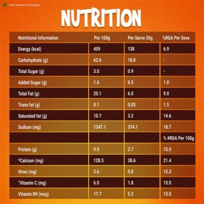 Sunfeast YiPPee! Magic Masala Noodles (Pack of 4)