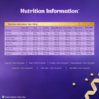 Cadbury Celebrations Premium Gift Pack