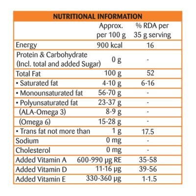 Emami Healthy Oil for a Healthier You