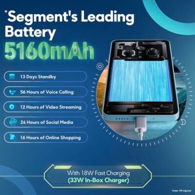 POCO M7 5G: Ocean Blue (8GB, 128GB)