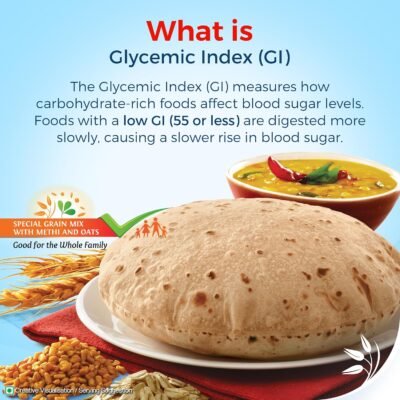 Aashirvaad Sugar Release Control Atta - 1kg Pack