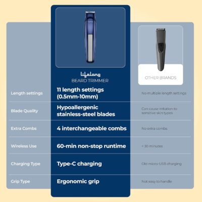 Lifelong Trim EZ Rechargeable Beard Trimmer