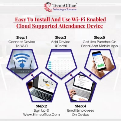 Bio-Park D01 AI | LAN+Wi-Fi Cloud Based Attendance Software  with Dynamic Face Recognition Attendance Device
