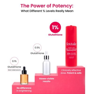 Foxtale Vitamin C Serum