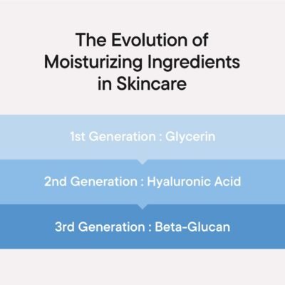 iUNIK Beta-Glucan Serum