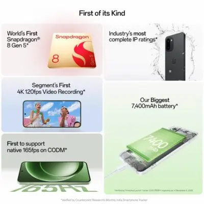 OnePlus 15R - Redefine Performance