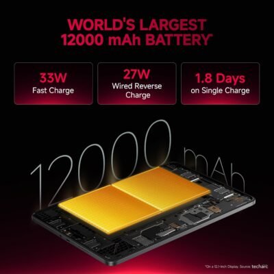 Redmi Pad 2 Pro - Smartchoice Tablet