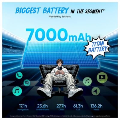 realme NARZO 90x 5G Aqua Blue Smartphone