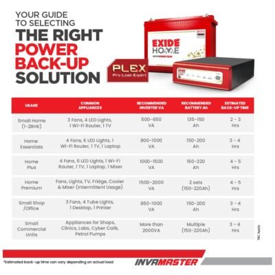 EXIDE INVA Master IMTT1500 Inverter Battery