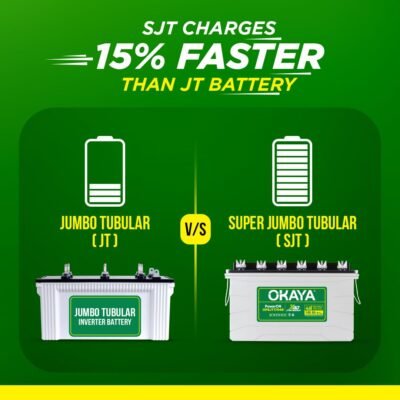 OKAYA PowerON OPSJT17048 140Ah Battery