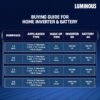 Luminous RC 18000ST Inverter Battery