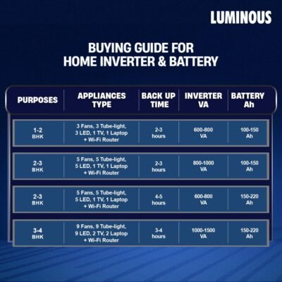 Luminous RC 18000ST Inverter Battery