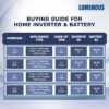 Luminous Inverter & Battery Combo | Short Tubular 150Ah Battery